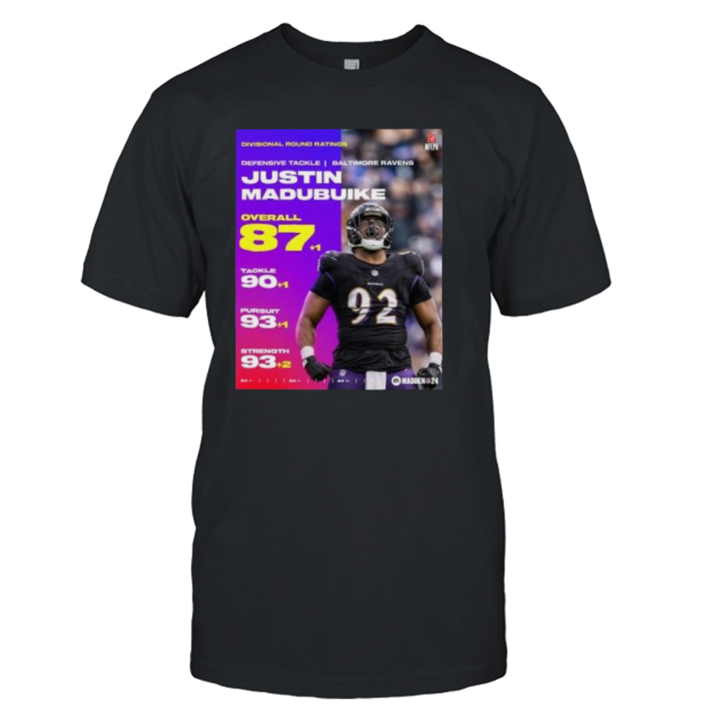 Justin Madubuike Ravens Divisional Round Ratings 87+1 Overall 90+1 Tackele 93+1 Pursuit 93+2 Strength Shirt